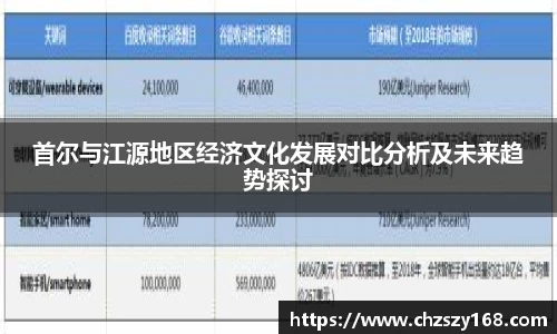 首尔与江源地区经济文化发展对比分析及未来趋势探讨